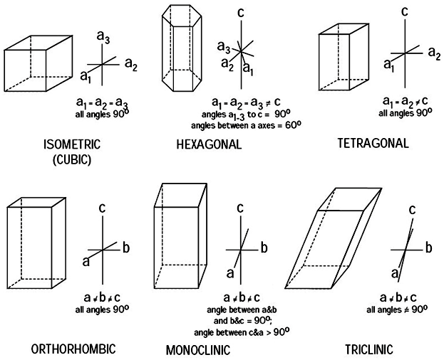 CrystalSystems