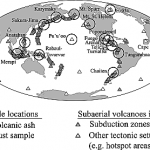 Volcanoes and photosynthesis
