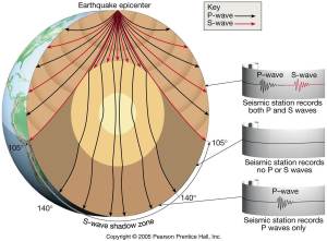 seismic-waves