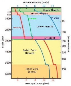 seismic_vel_earth