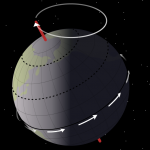 Easy Science: Milankovitch cycles and climate