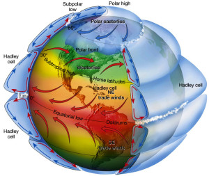 Image credit: The Atmosphere, 8th edition, Lutgens and Tarbuck, 8th edition, 2001