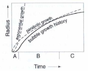 bubble-growth