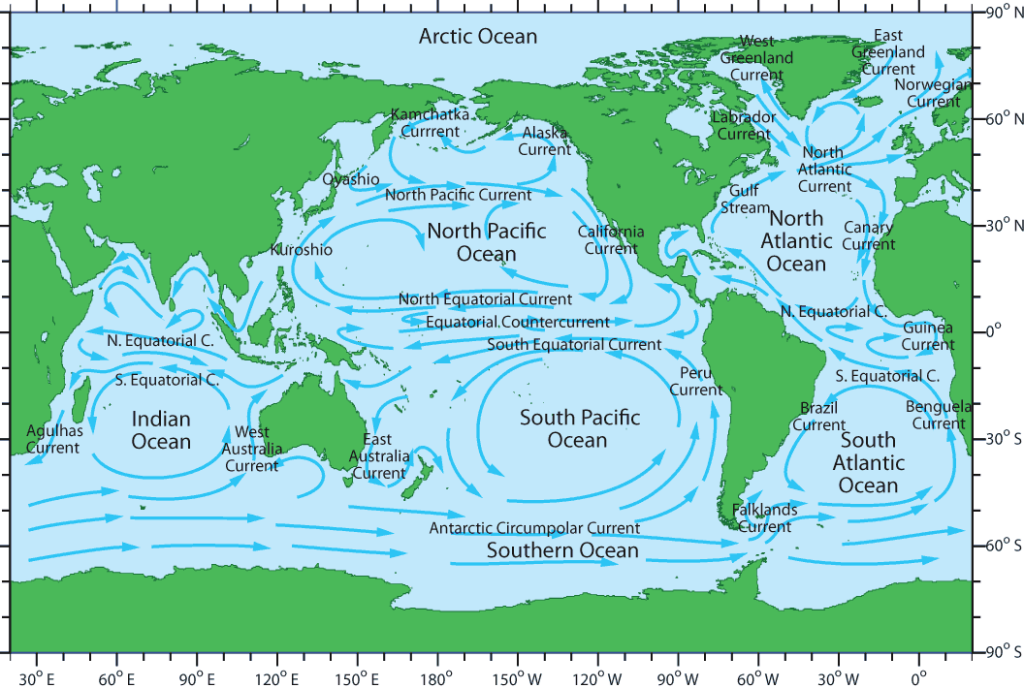 Image credit: http://www.seos-project.eu/modules/oceancurrents/oceancurrents-c02-p03.html