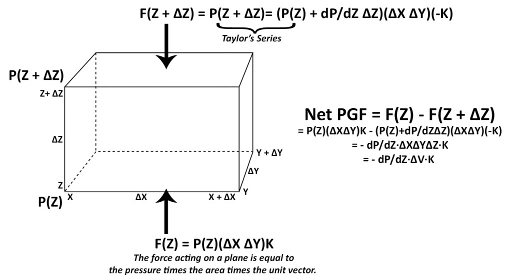 Figure. Image credit: C. Cameron.