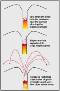 strombolian-burp