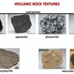 Types of volcanic rocks, lava, and deposits