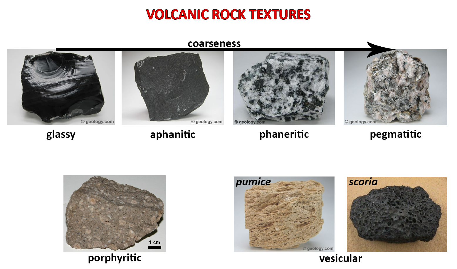 The Textures of Igneous Rocks - Geology In