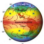 Global wind, precipitation, ocean current patterns