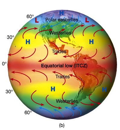 Global wind, precipitation, ocean current patterns | Lucky Sci