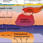 Yellowstone magma: a new chamber, bigger and deeper