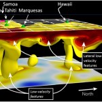 Volcano news: how slopes affect lava flows, challenge to traditional volcano model, Mauna Loa waking up