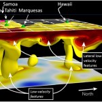 Volcano news: how slopes affect lava flows, challenge to traditional volcano model, Mauna Loa waking up