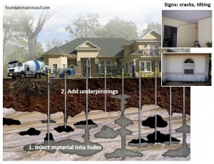 Sinkhole repair