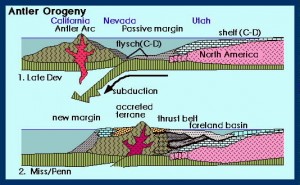 Antler orogeny. Image credit: NAU