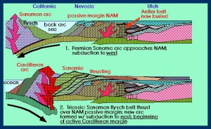 Sonoma orogeny. Image credit: NAU