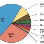 Most common elements and oxides in rock-forming minerals