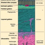 Easy Science: cross-section of ocean floor geology