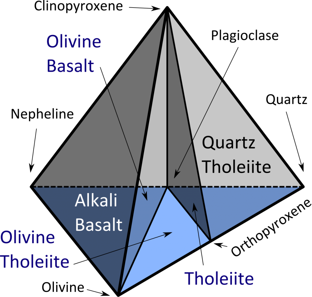 Basalt types: tholeiites vs alkali basalts | Lucky Sci